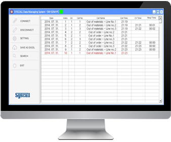 syscall data monitoring system