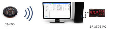 syscall data monitoring system