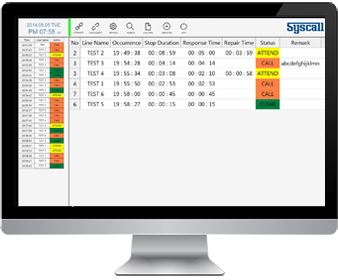 syscall monitoring system