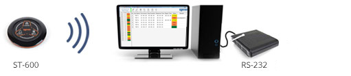 syscall monitoring system
