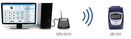 syscall monitoring system