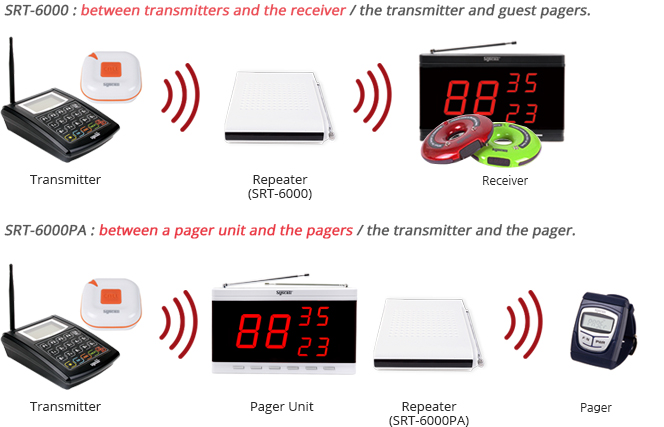 Repeater SRT-6000 system map